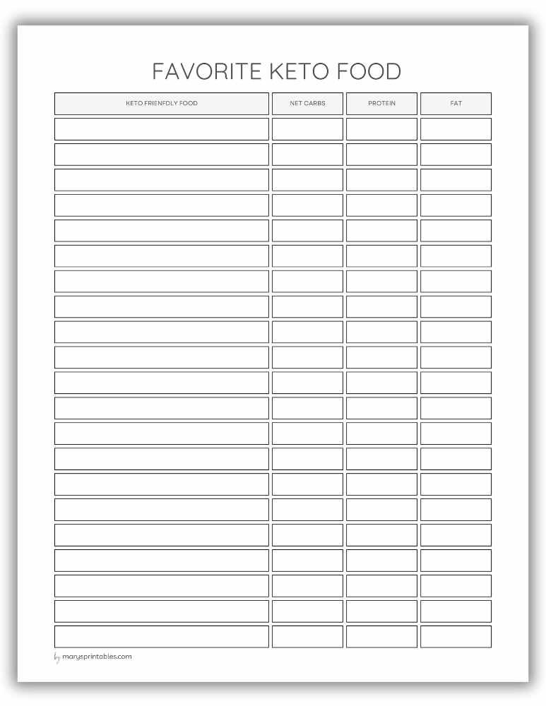 Printable favorite keto food list for meal planning reference
